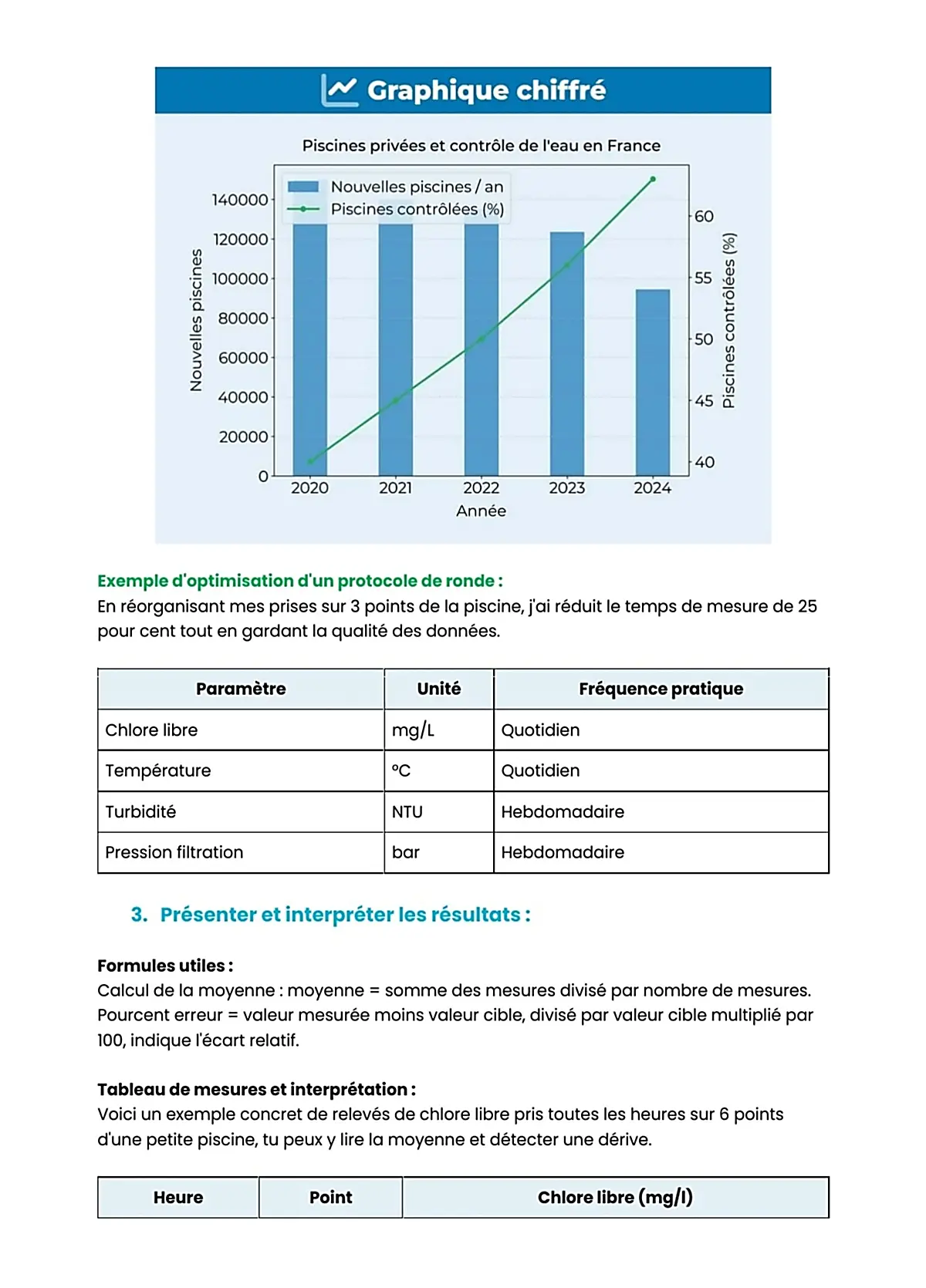 Example Fiche de Révision BP Piscine